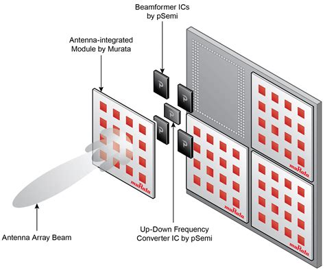 rfid chip and 5g|5G/mm.